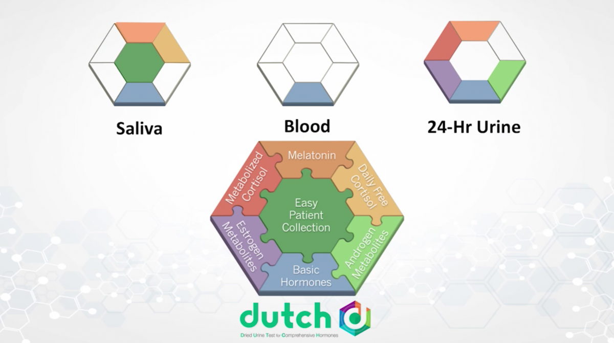 DUTCH Hormone Testing