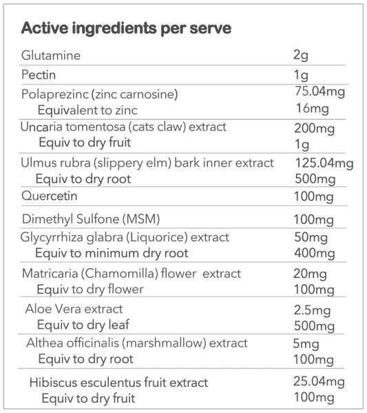 Active ingredients for the supplement GI Revie on white background