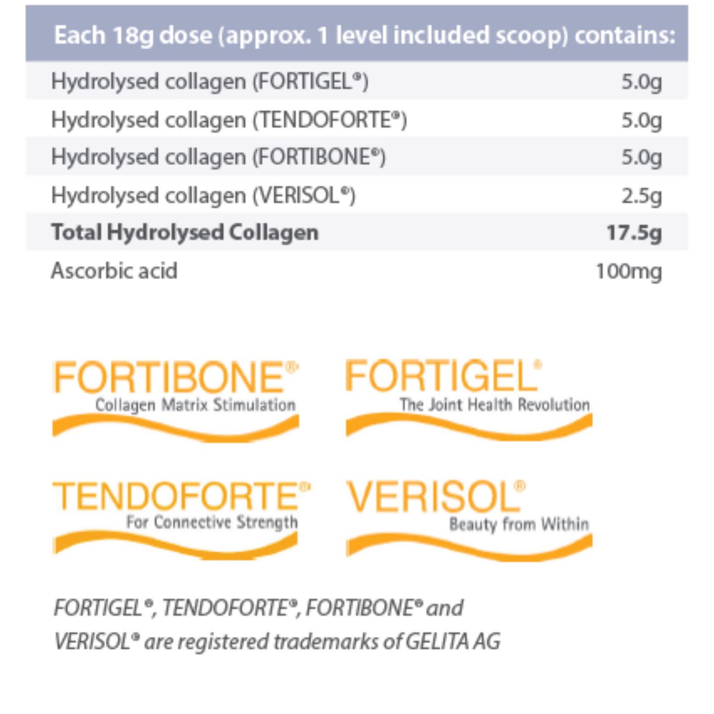 Collagen supplement label detailing ingredients and benefits with brand logos.