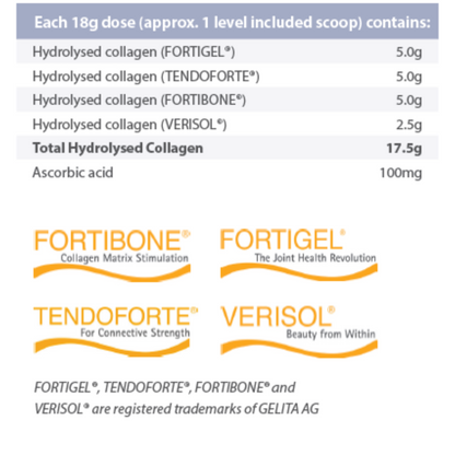 Collagen supplement label detailing ingredients and benefits with brand logos.