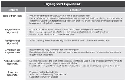 Main ingredients in this product include iodine, magnesium, manganese, chromium, molybdenum and boron. Written list includes the benefits of each ingredient. 