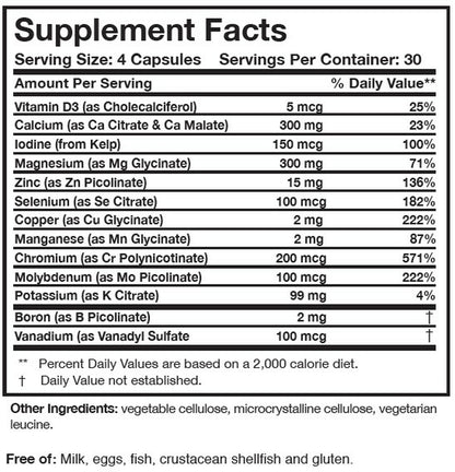 Researched Nutritionals Core Minerals supplement facts label showing vitamin D3 5mcg, calcium 300mg, iodine 150mcg, magnesium 300mg, zinc 15mg, selenium 100mcg, copper 2mg, manganese 2mg, chromium 200mcg, molybdenum 100mcg, potassium 99mg, boron 2mg and vanadium 100mcg per 4-capsule serving – 30 servings per container