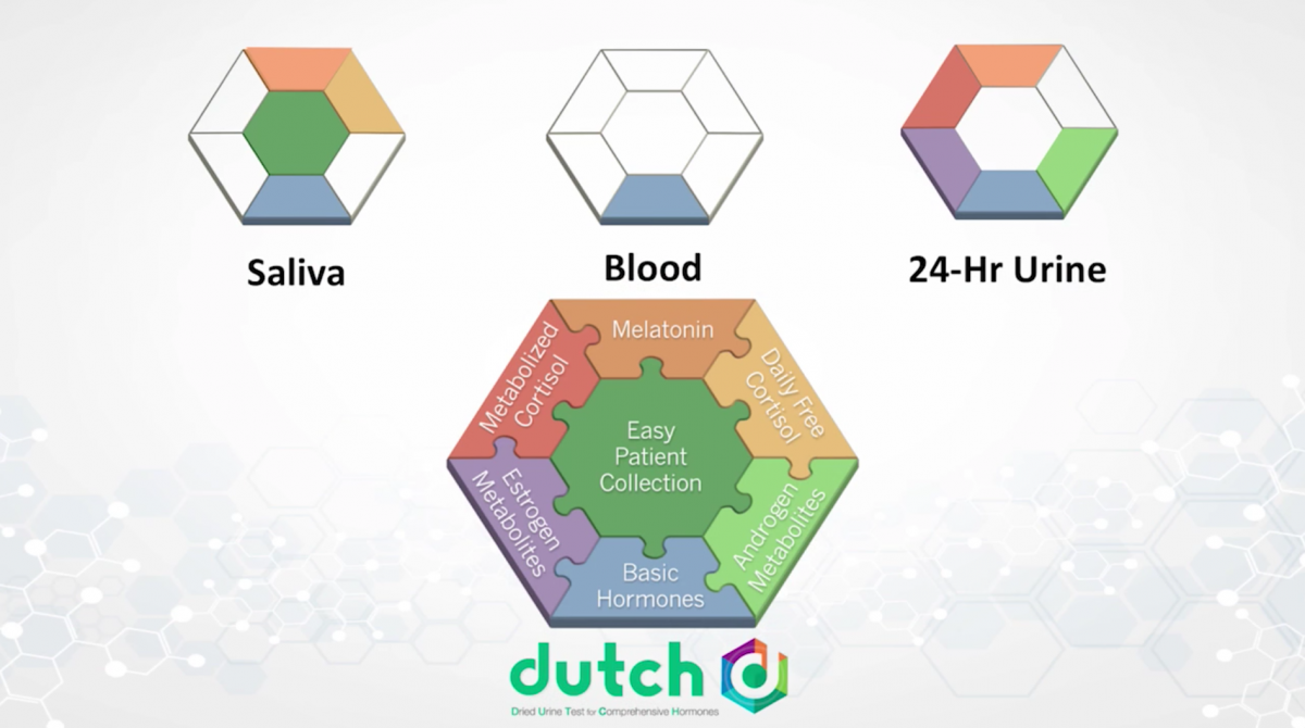 Comparison of different hormone tests