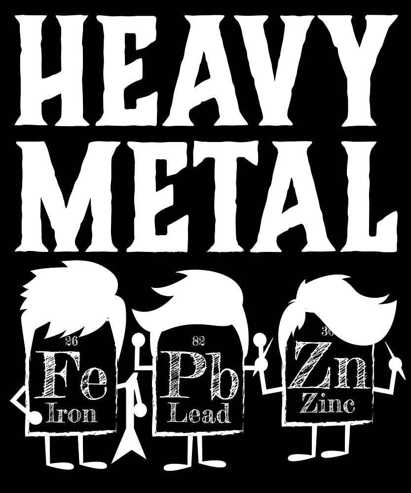 Heavy Metal & Mineral Test